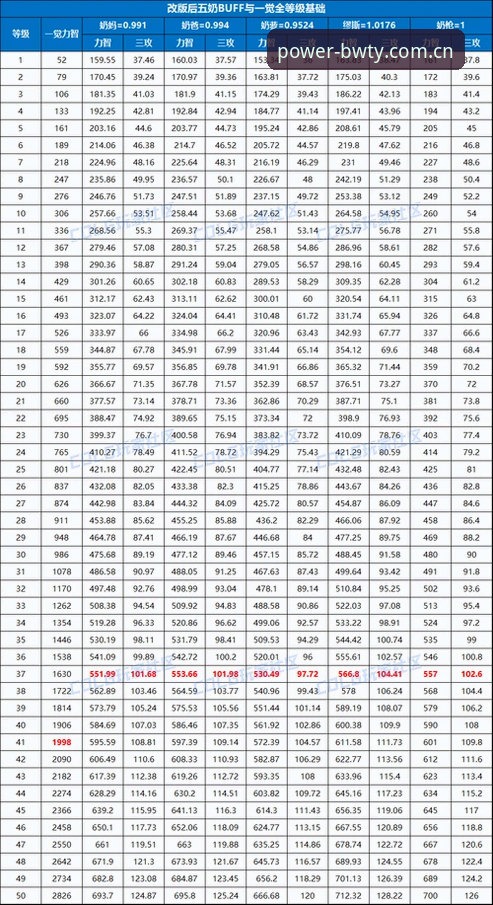 宝威体育中文官网数据对比下载功能最新动态：一位老用户亲测后的五点发现